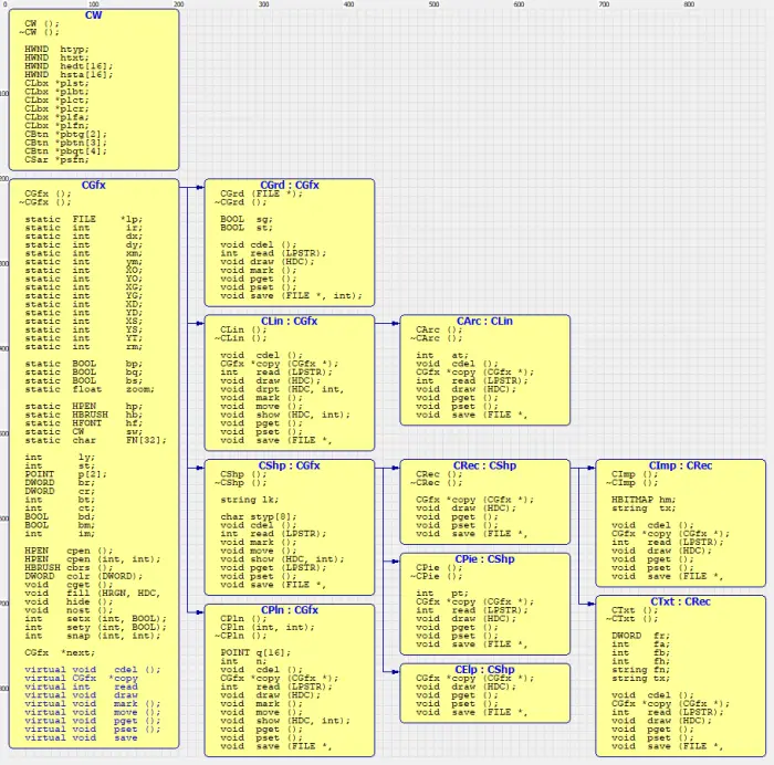 Class schema of XYPad graphic class CGfx